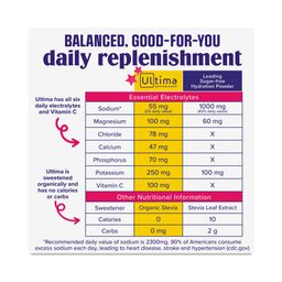 Replenisher Electrolyte Powder, Strawberry Margarita Mocktini