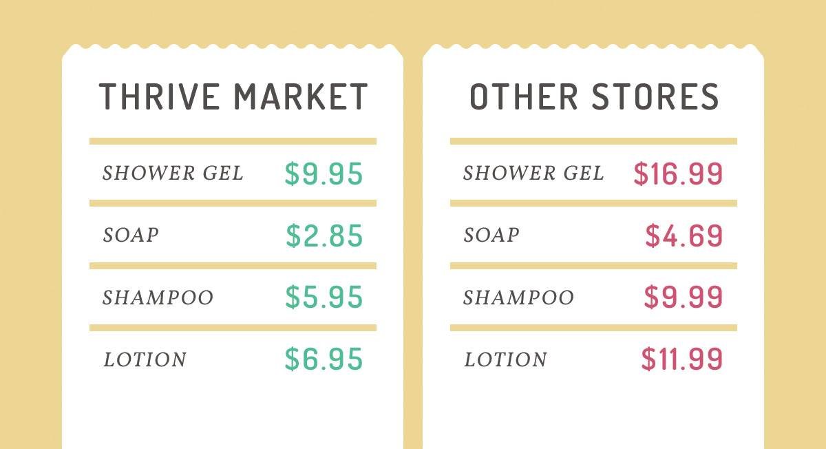 Price Check Save Money On Bath Essentials Thrive Market