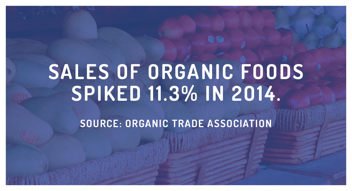 Why Organic Food Sales Are Actually Really Encouraging Thrive Market