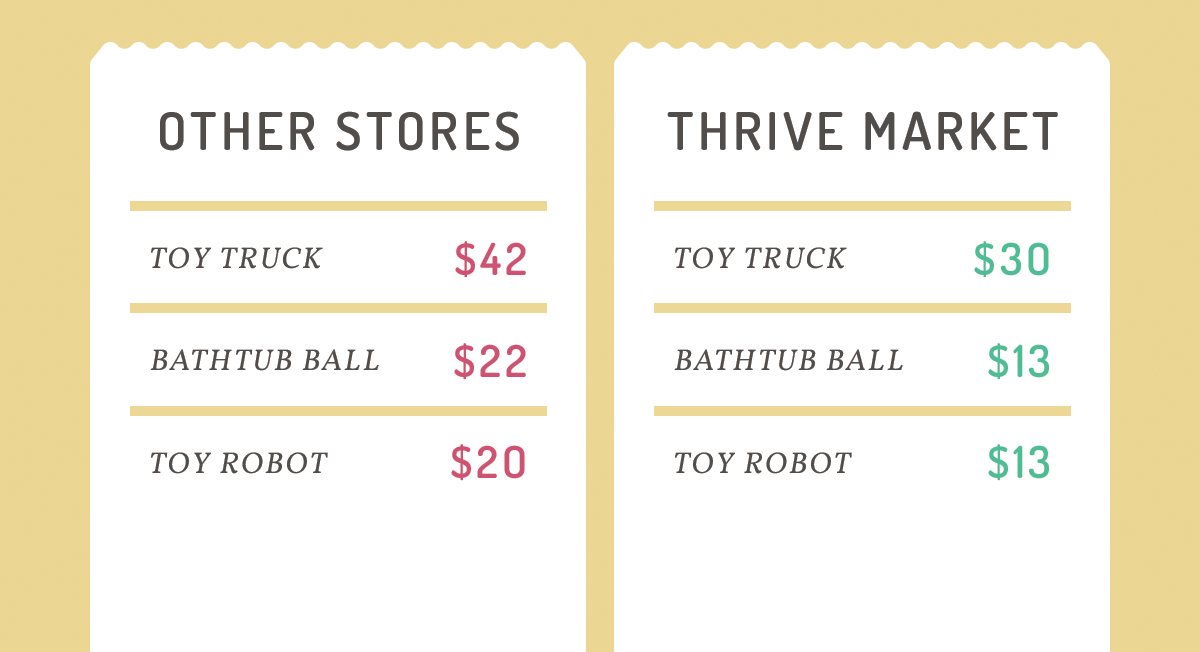 Price Check: Save Money on Children&rsquo;s Toys | Thrive Market