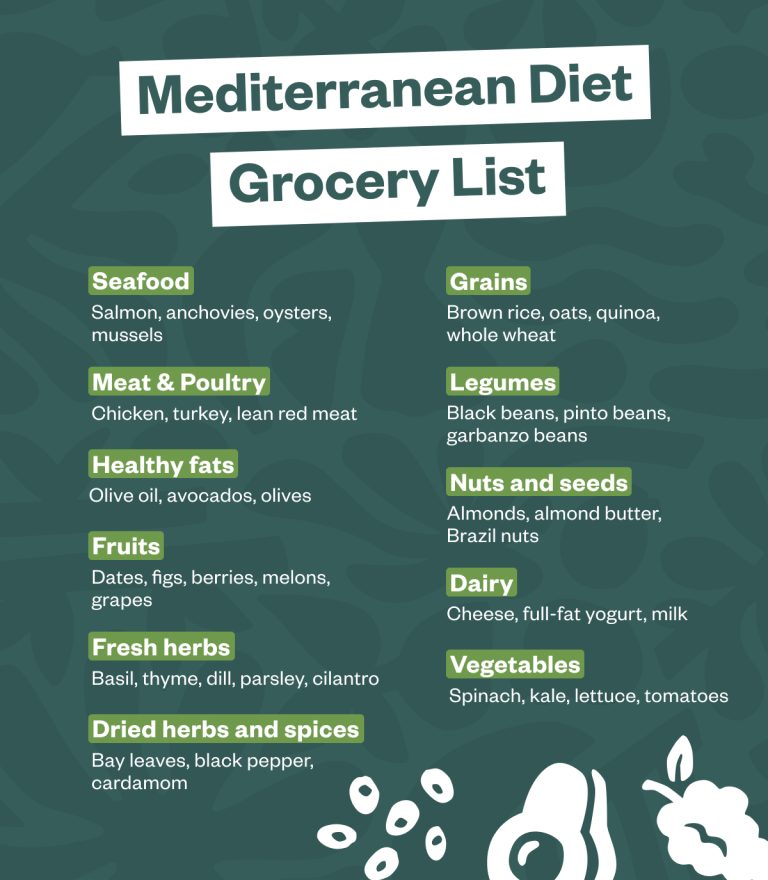The Beginner #39 s Complete Mediterranean Diet Food List Thrive Market