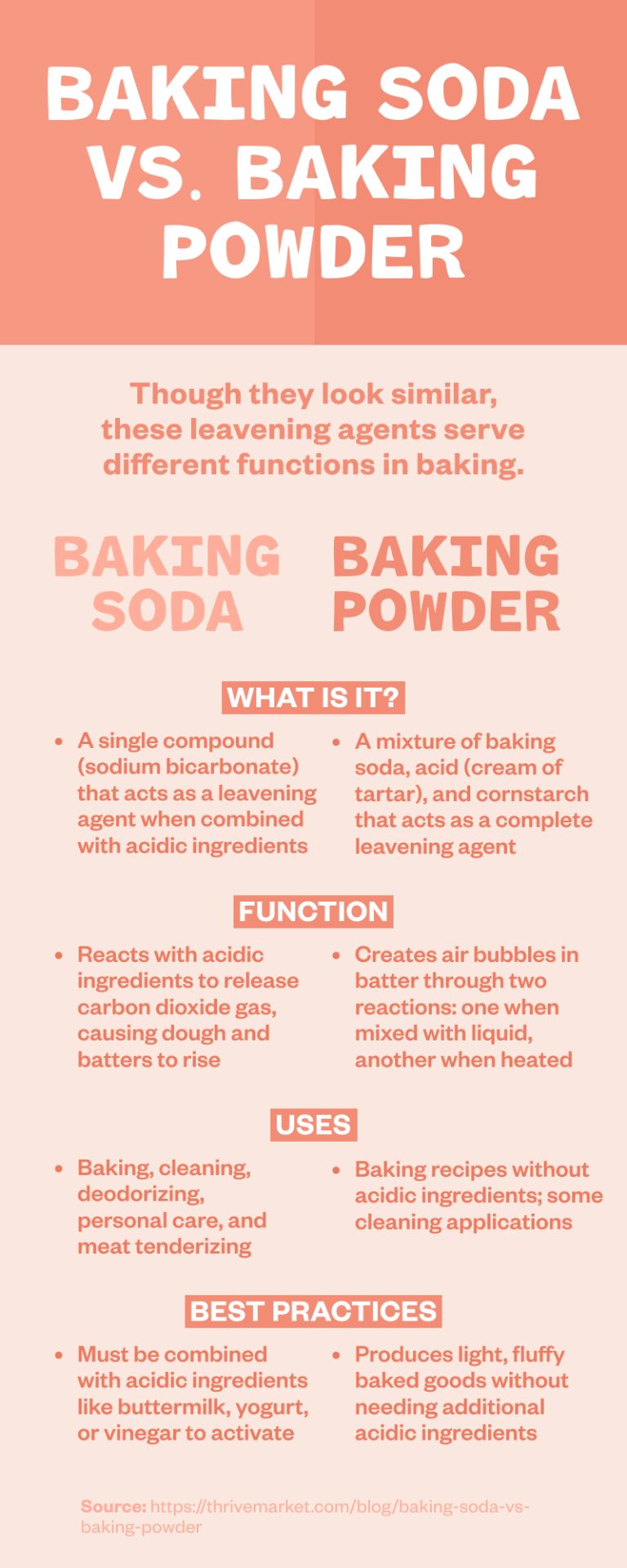 Your Guide to Baking Soda and Baking Powder Thrive Market