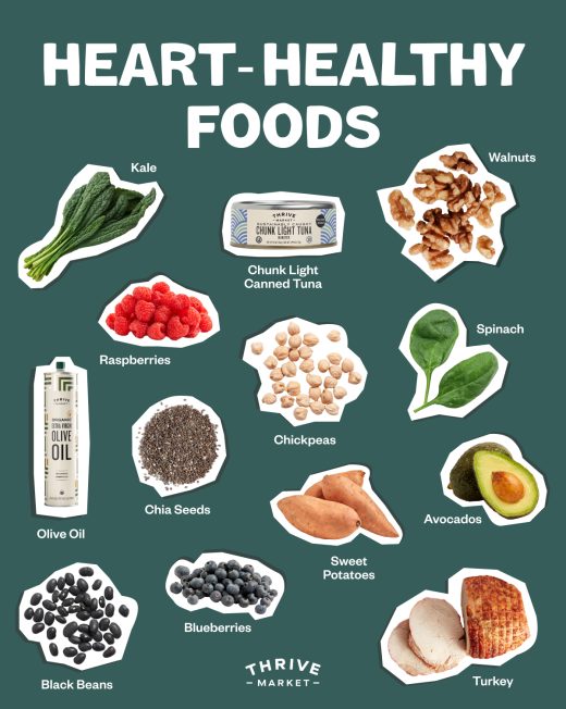 an infographic depicting heart healthy foods