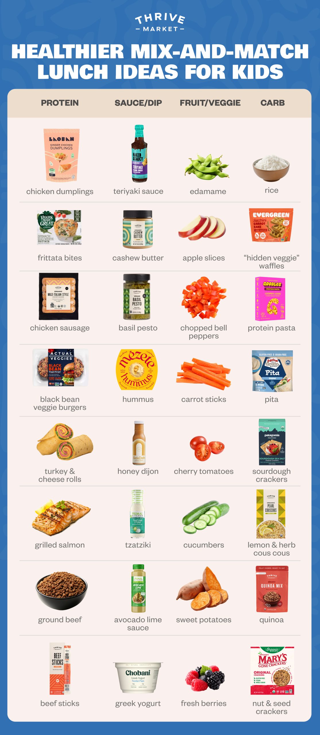 an infographic with ideas for mixing and matching healthy components